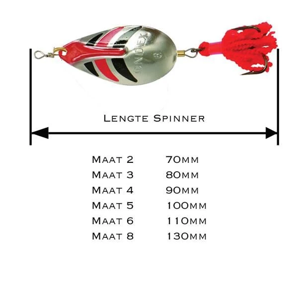 ALBATROS Ondex Fire Tiger - Image 3